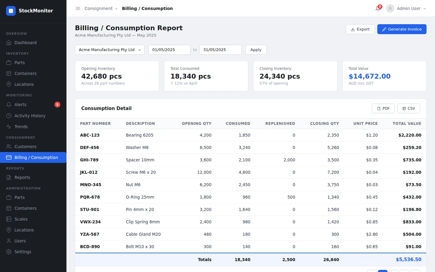 StockMonitor billing report showing consumption by part number with opening and closing quantities